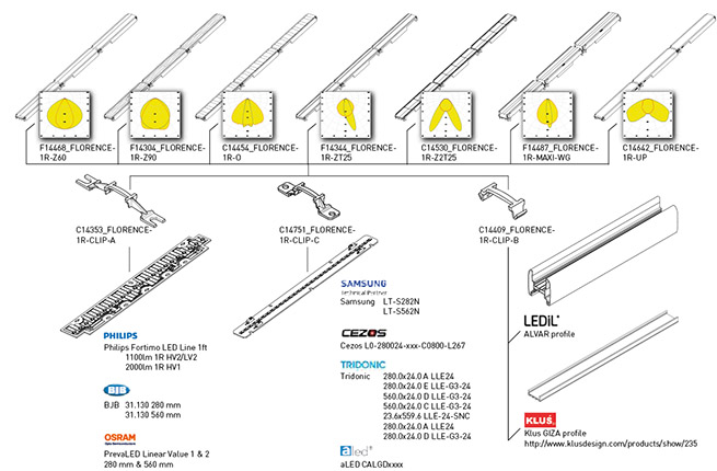 florence-1r compatibility drawing