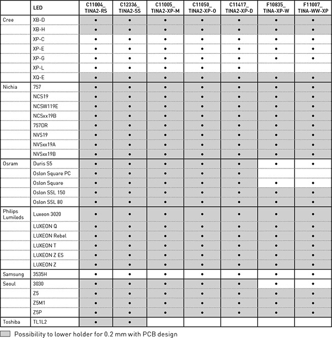 florentina-12x1 LED compatibility chart