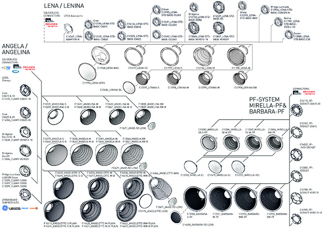 LEDiL System Reflectors drawing