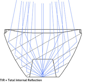 tir lens reflections