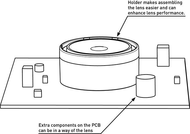 tir lens with holder