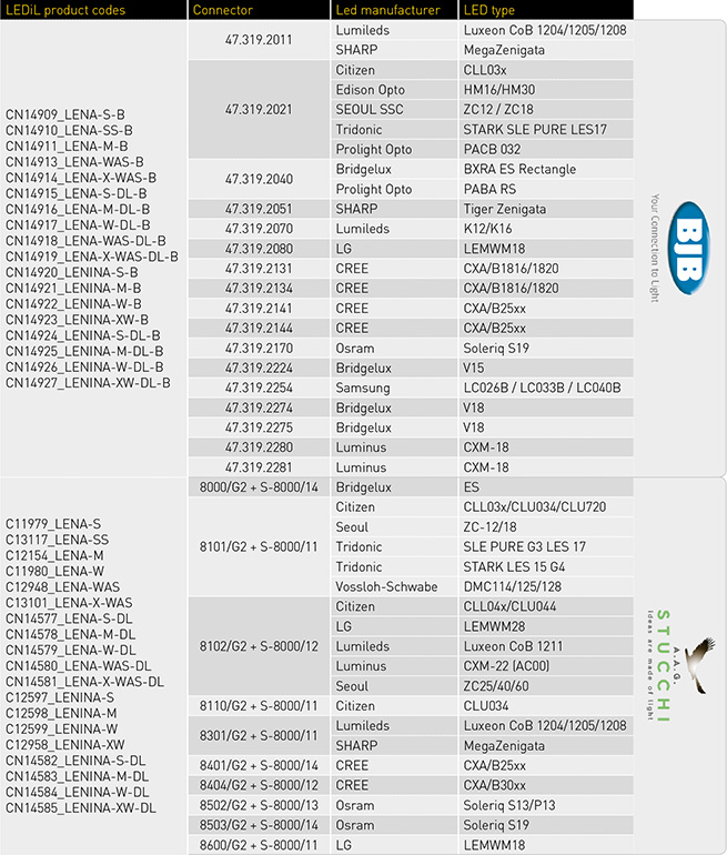 lena and lenina reflector's 3rd party connectors compatibility
