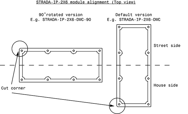 2x6 module alignment with top view