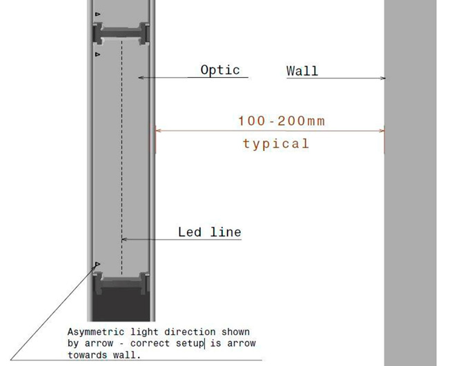 optimal distance between florence-1r-maxi-wg and wall