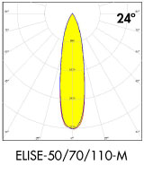 LEDiL ELISE medium beam for retail lighting