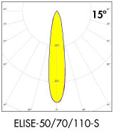 LEDiL ELISE spot beam for retail lighting