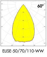LEDiL ELISE extra wide beam for retail lighting