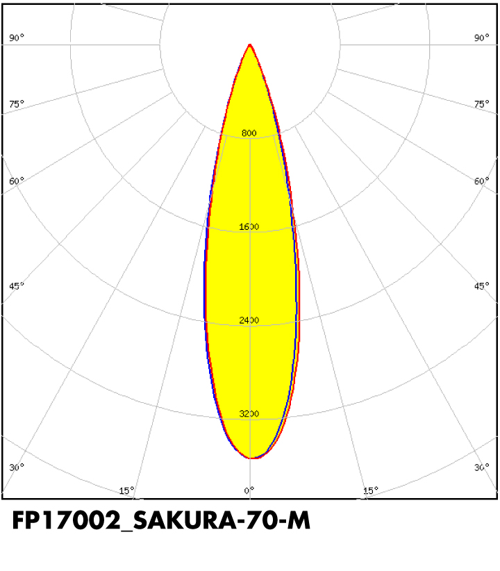 LEDiL SAKURA-70-M