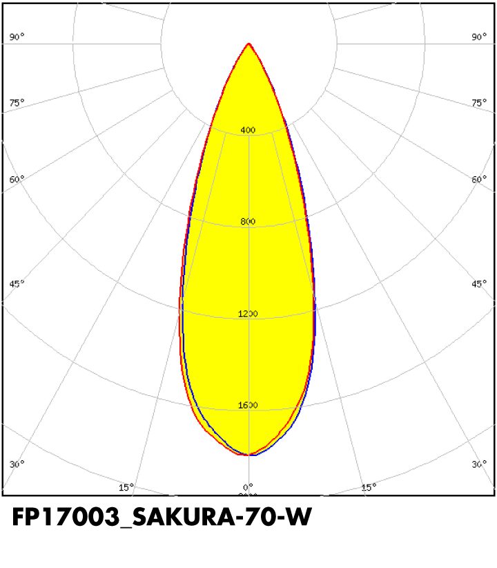 LEDiL SAKURA-70-W