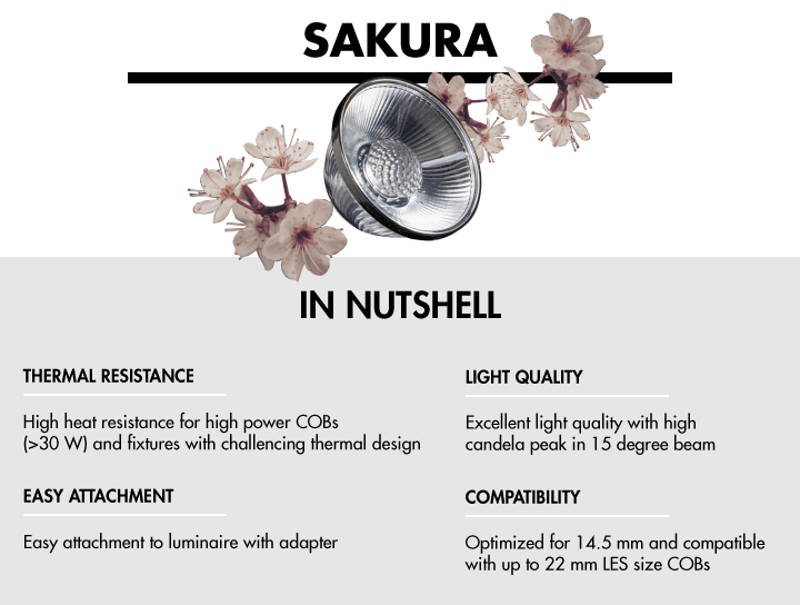 LEDiL SAKURA silicone lens in nutshell