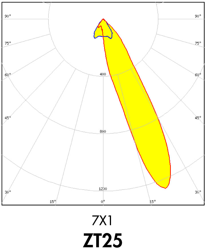 LEDiL DAISY-ZT25 asymmetric