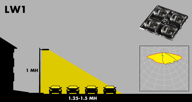 LEDiL strada-2x2-lw1 luminance-based lighting optics for EN13201 M-class roads