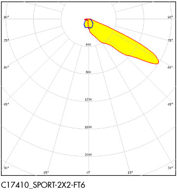 ledil sport-2x2-ft6