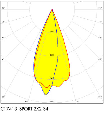 ledil sport-2x2-s4