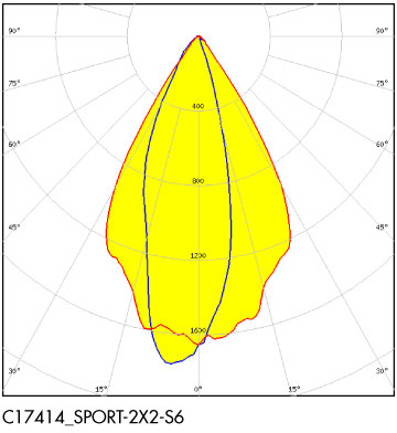 ledil sport-2x2-s6