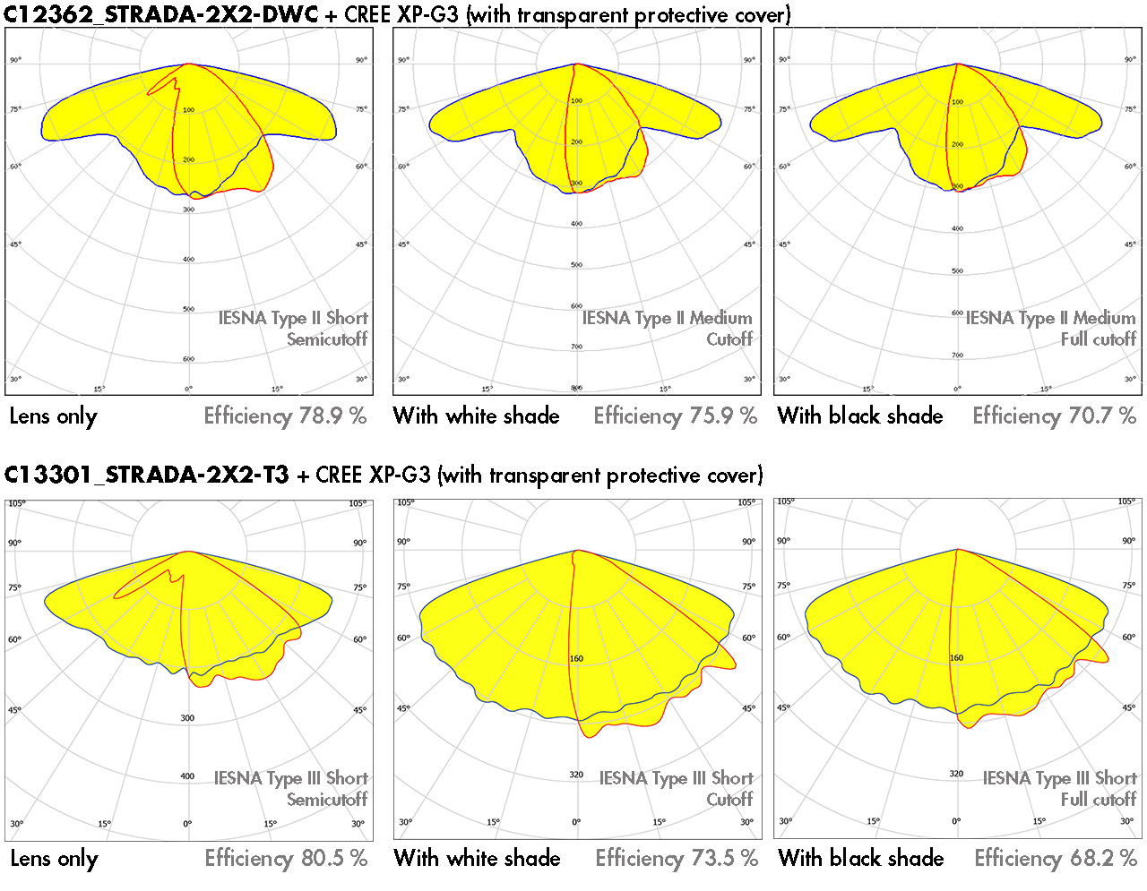 strada-2x2-shd beam comparison