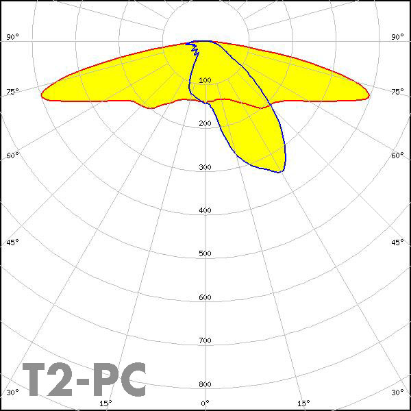 stradella-ip-t2-pc polar