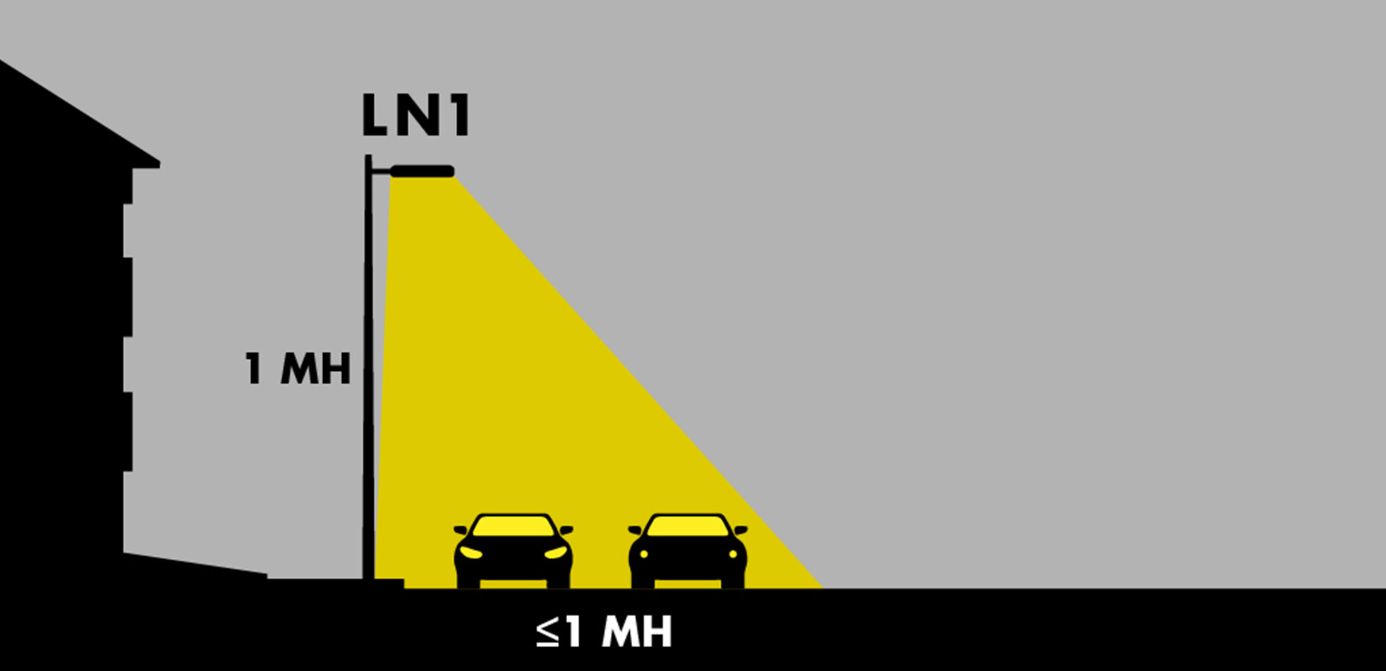 strada-2x2-ln1