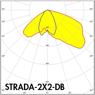 strada-2x2-db polar