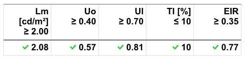 strada-2x2-ln1-example-results