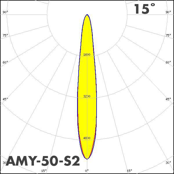 LEDiL AMY-50-S2 polar curve
