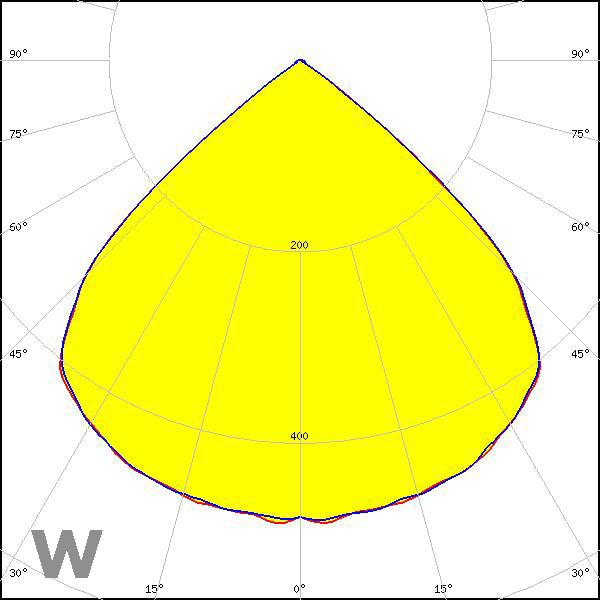 stradella-ip-64-w