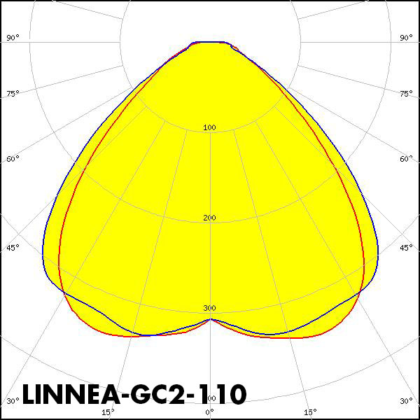 LINNEA-GC2-110