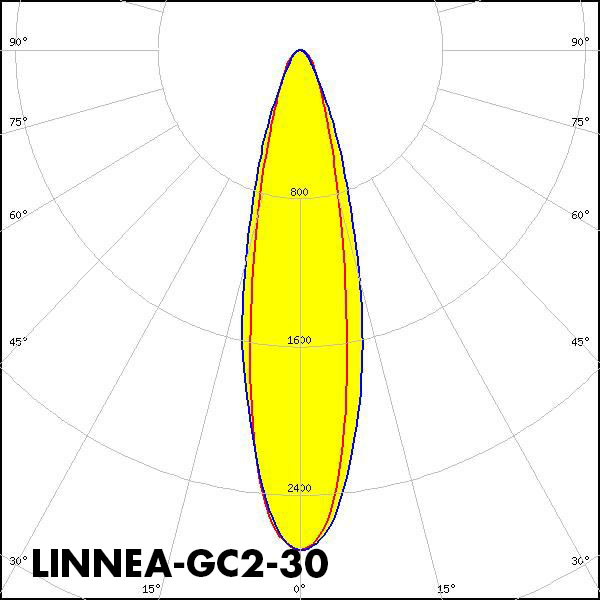 LINNEA-GC2-30