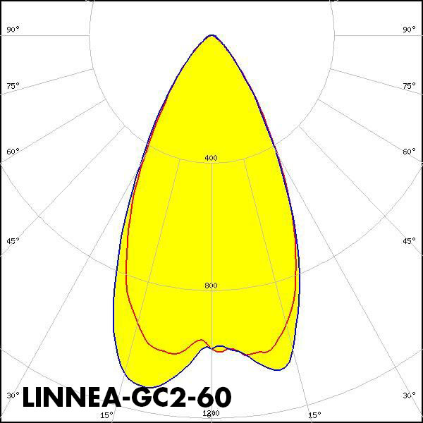 LINNEA-GC2-60