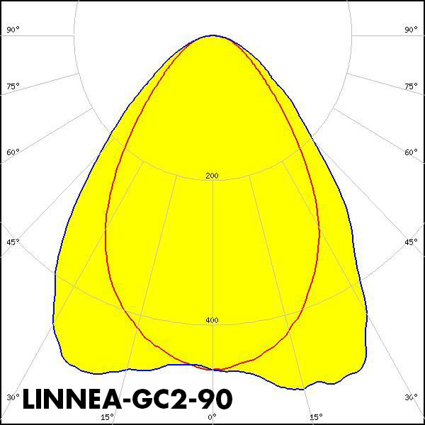 LINNEA-GC2-90