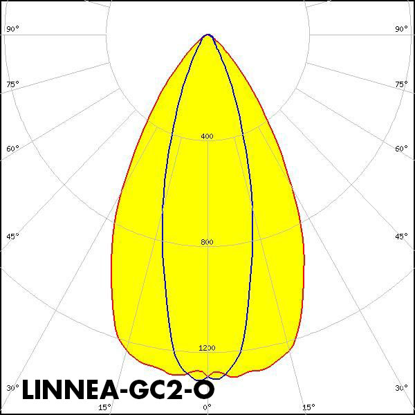 LINNEA-GC2-O