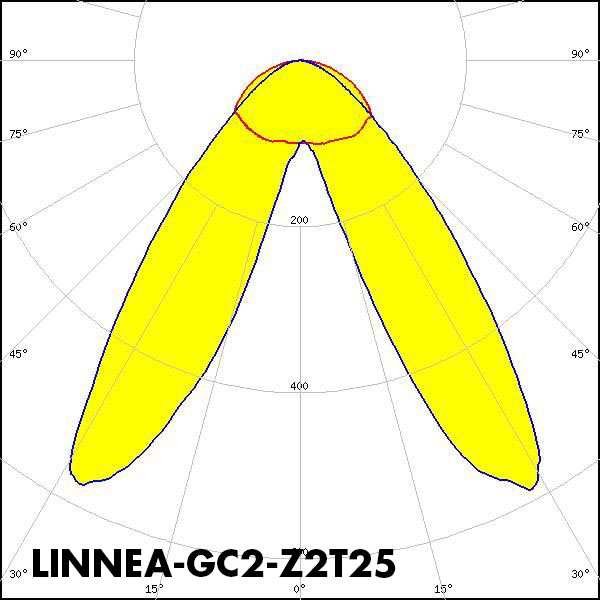 LINNEA-GC2-Z2T25