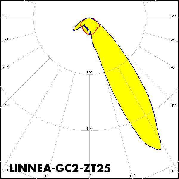 LINNEA-GC2-ZT25