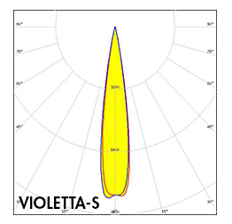 VIOLETTA-S polar