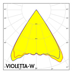 VIOLETTA-W polar