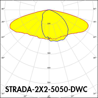 STRADA-2X2-5050-DWC polar