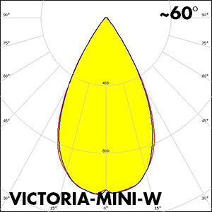 victoria-mini-W