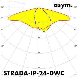 strada-ip-24-dwc