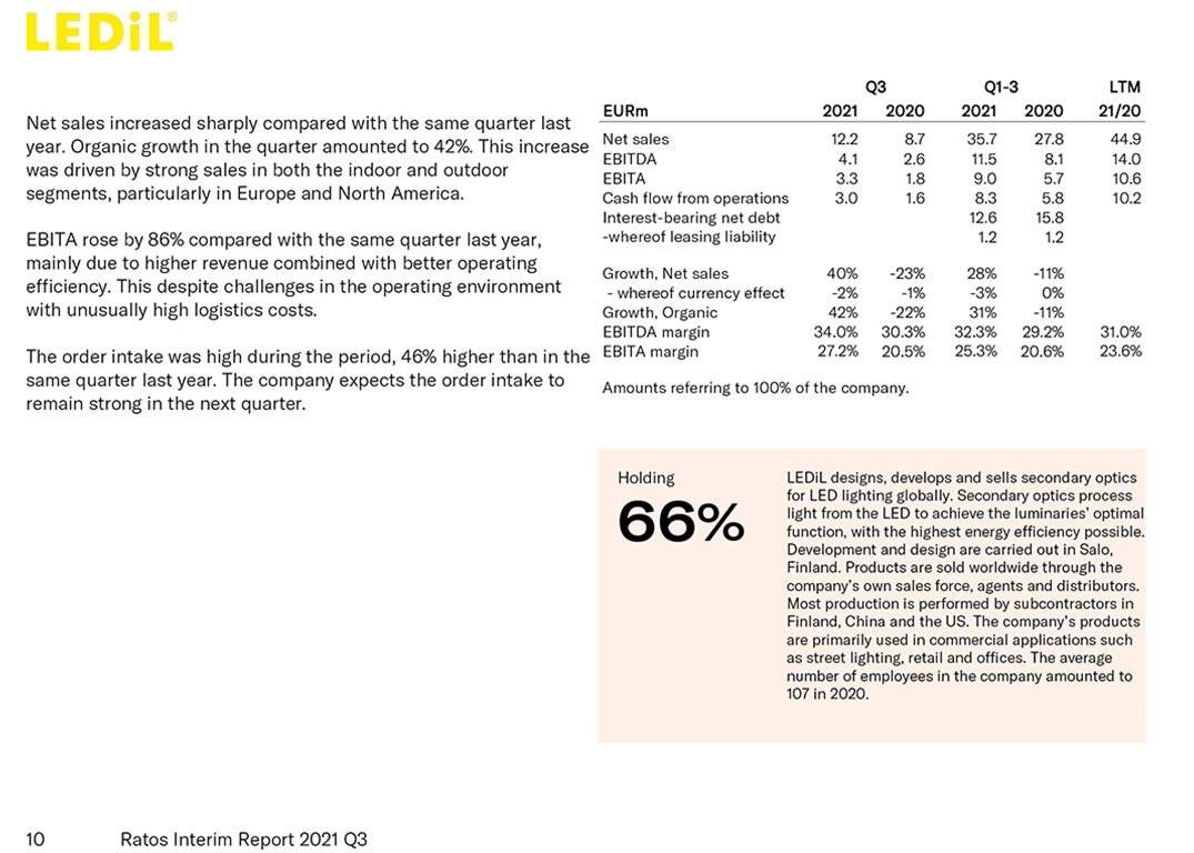 interim-report-q3-2021