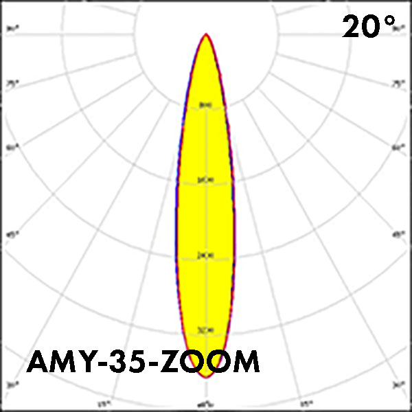 AMY-35-ZOOM