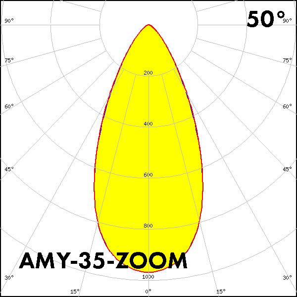 AMY-35-ZOOM
