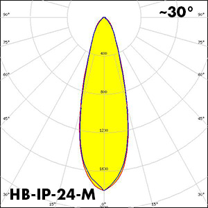 hb-ip-24-m-polar