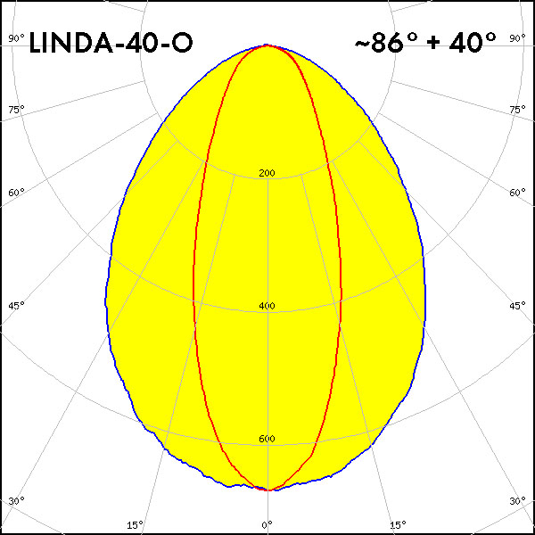 LINDA-40_O