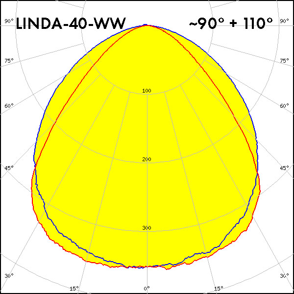 linda-40-ww