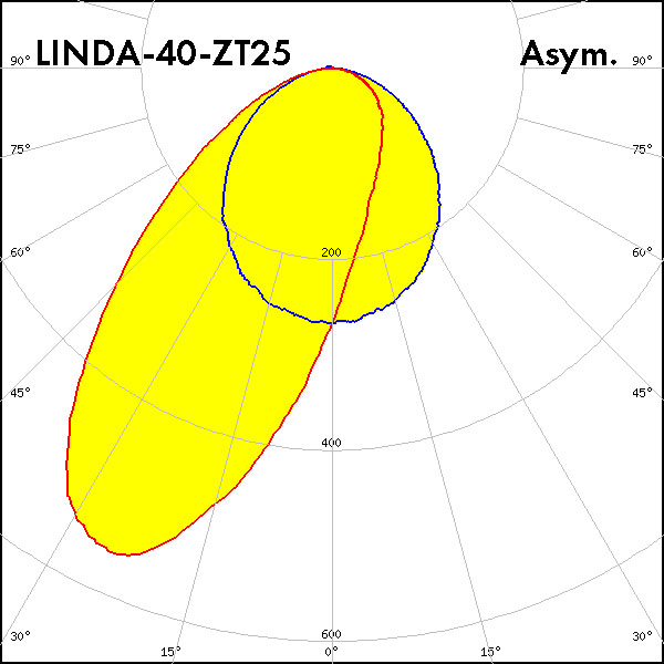 LINDA-40_ZT25
