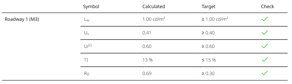 Ledil strada-2x2-5050-lw1 results