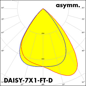 DAISY-7X1-FT-D