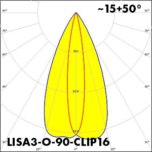 LISA3-O-90-CLIP16_polar