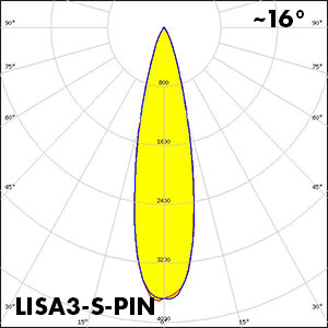 LISA3-S-PIN_polar