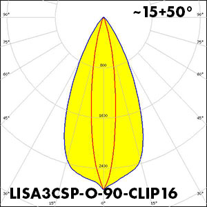 LISA3CSP-O-90-CLIP16-_polar